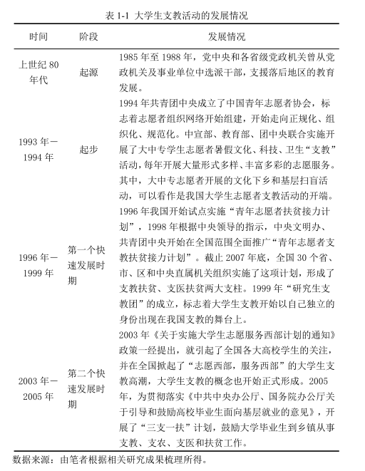 關(guān)于大學(xué)生三下鄉(xiāng)支教現(xiàn)狀分析與改進建議 ——以郎溪縣十字鎮(zhèn)為個案的調(diào)查研究
