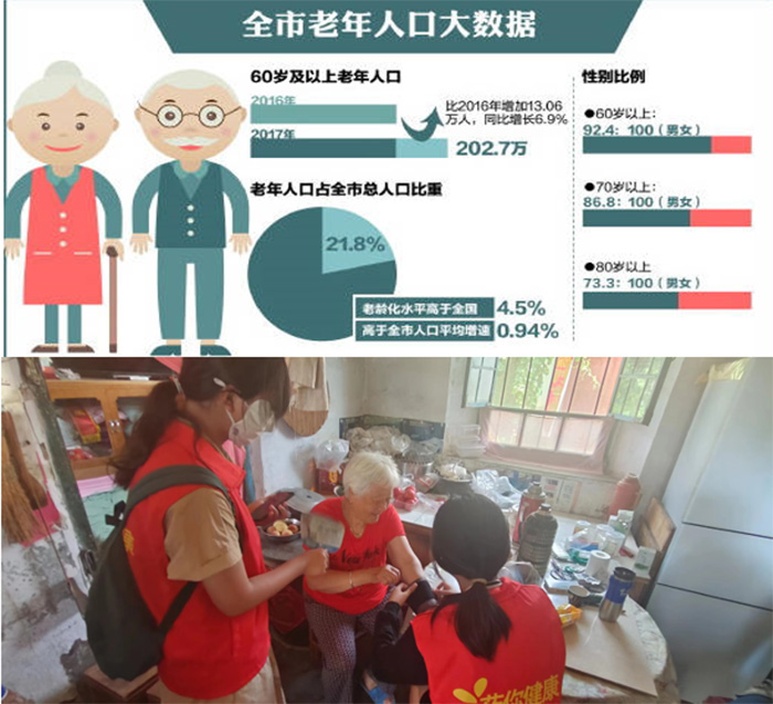 醫(yī)暖空巢，愛滿夕陽||走近空巢老人，撫慰孤獨靈魂